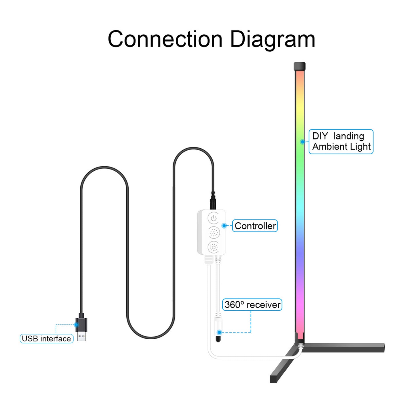 Led Colorful Floor Ambience Light Bluetooth RGB